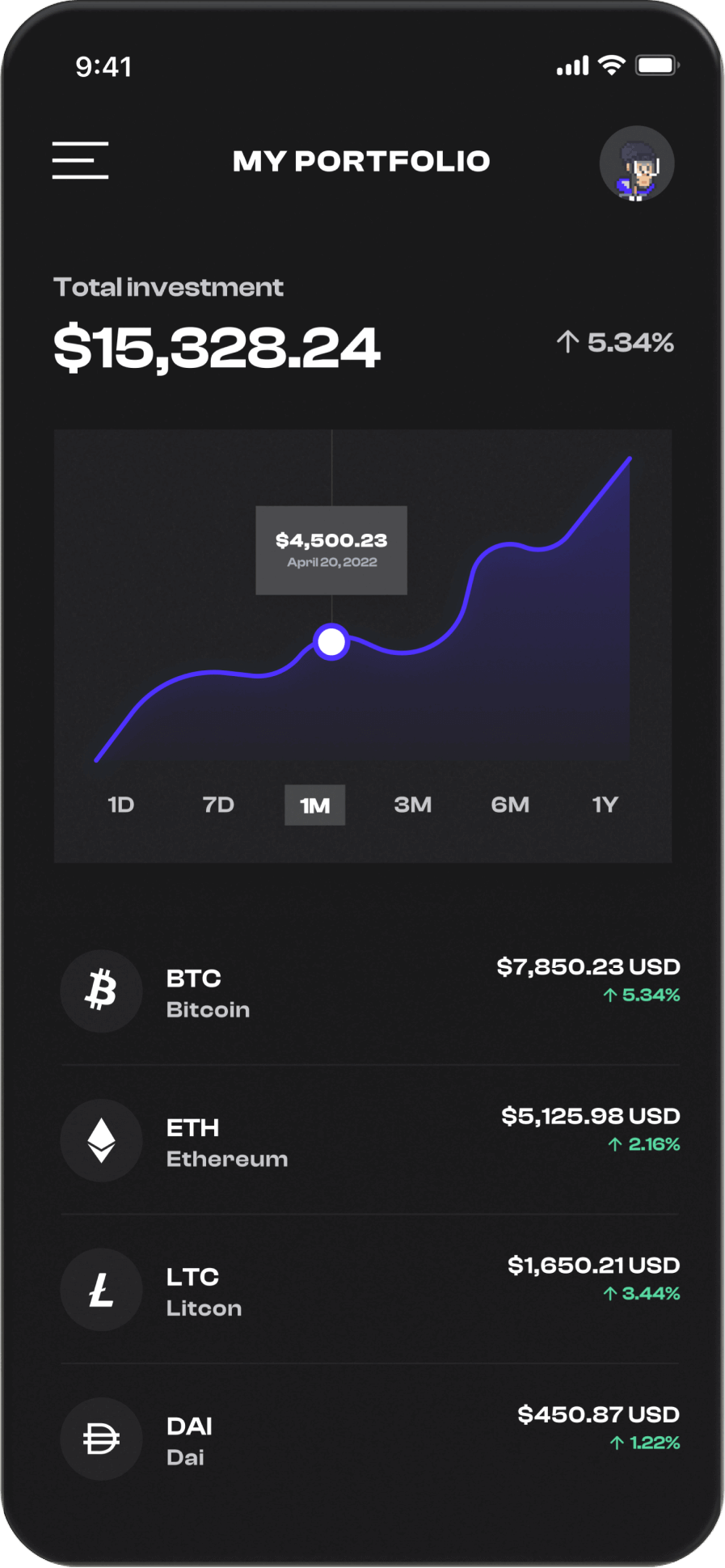 Buy 100+ Crypto Assets Fast And Secure - Anova 